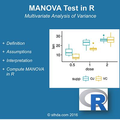 kuiper test multivariate package r|Using R for Multivariate Analysis.